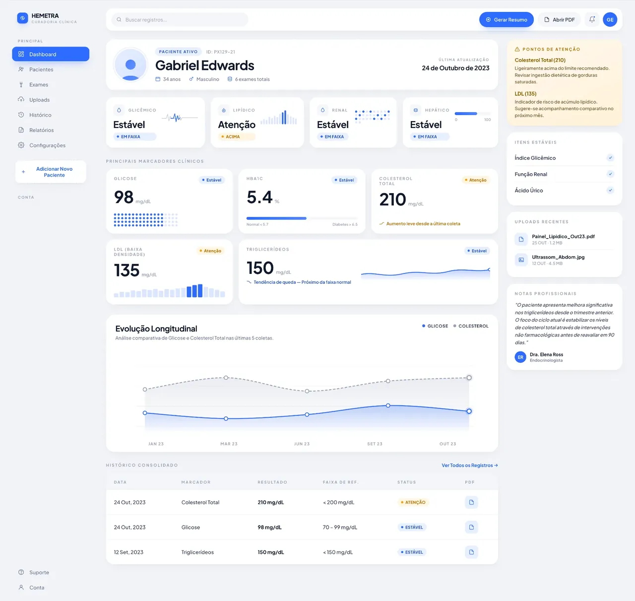 Interface da plataforma Hemetra mostrando dashboard de marcadores clínicos e evolução laboratorial de paciente