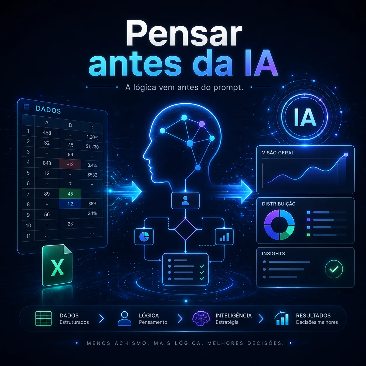 Você está pensando antes da IA?